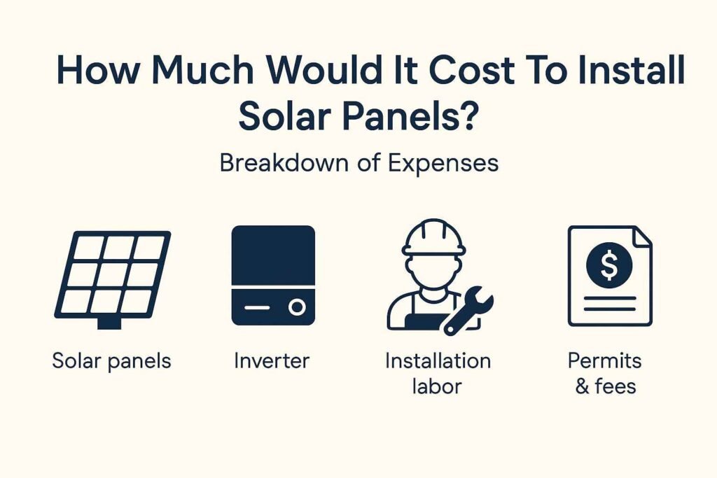 How Much Would it Cost To Install Solar Panels: Breakdown of Expenses
