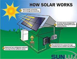What is Solar Energy and How Does it Works 4 How Does Solar Energy Work