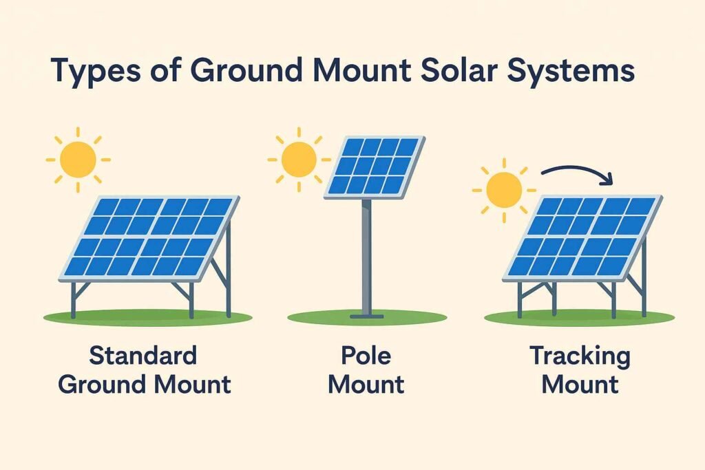 What Are Ground-Mounted Solar Panels? A Complete Guide 3 Types of Ground Mount Solar Systems